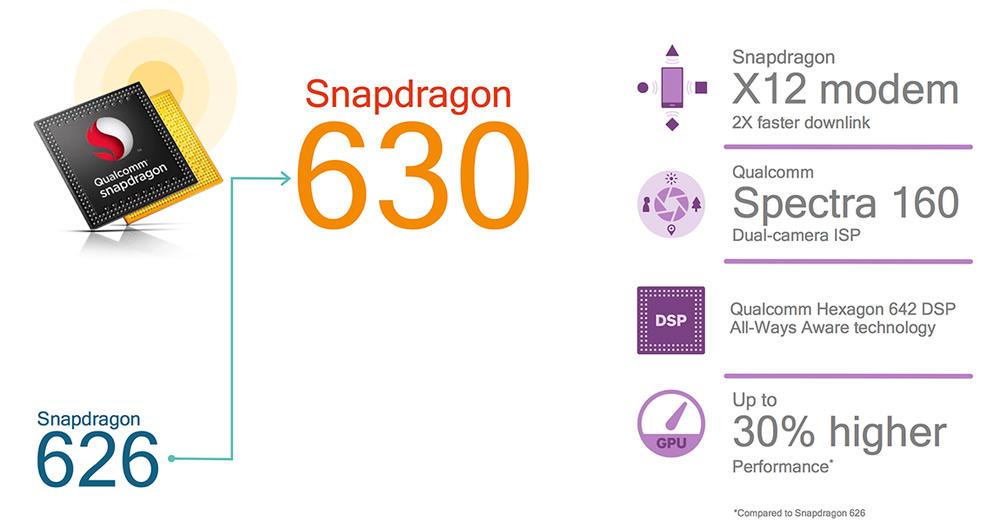 Datos Qualcomm Snapdragon 630