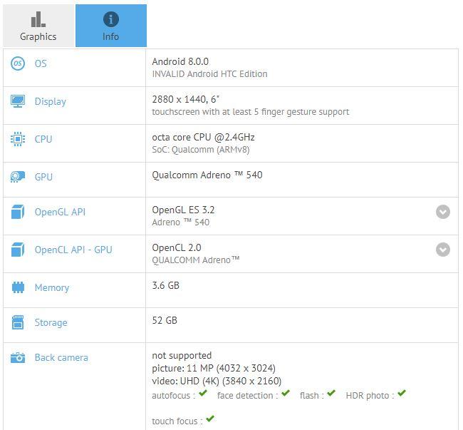 Test GFXBench del HTC U110 Plus