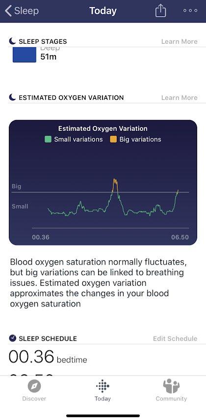Medición de oxígeno en sangre con wearable de Fitbit