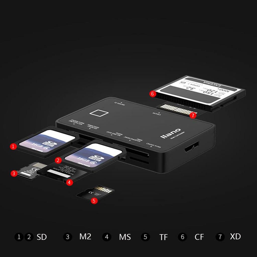 Lector de tarjetas SD y microSD zedela