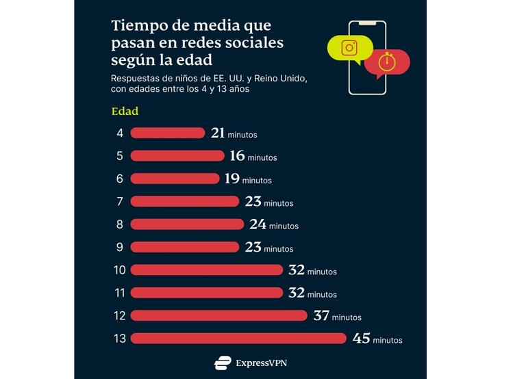 Estos Son Los Mayores Peligros A Los Que Se Enfrentan Tus Hijos En Las Redes Sociales 6555