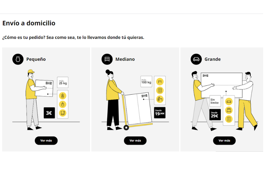 Cómo funciona la compra online de IKEA: pedidos, devoluciones y más -  Alquilino