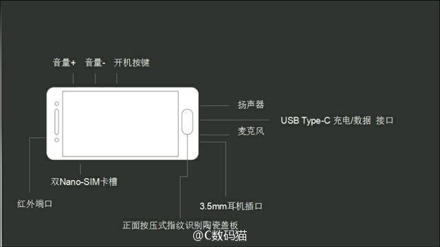 Ficha de Xiaomi Mi S
