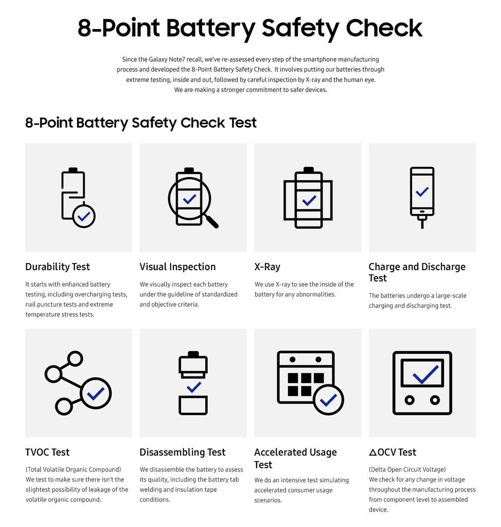 Ocho puntos de seguridad de control de baterías de Samsung