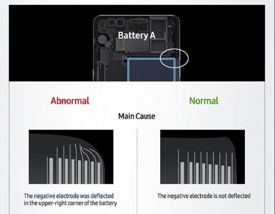 Galaxy Note 7 de Samsung, problemas batería