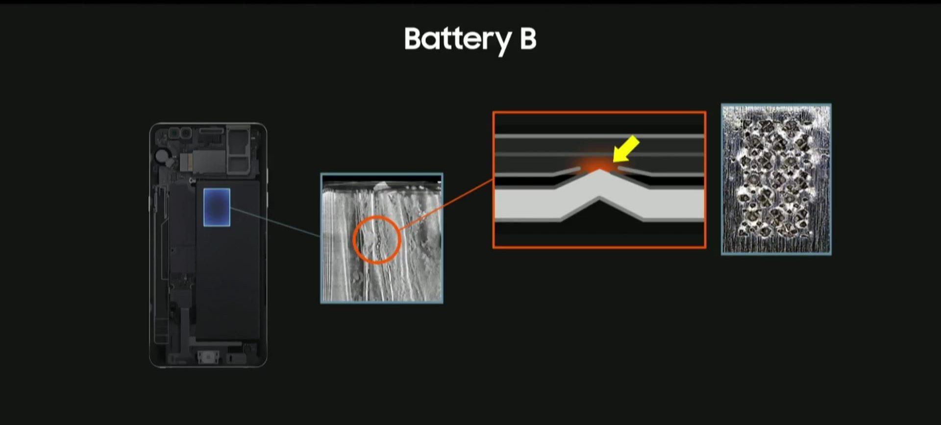 Galaxy Note 7 de Samsung, problemas batería