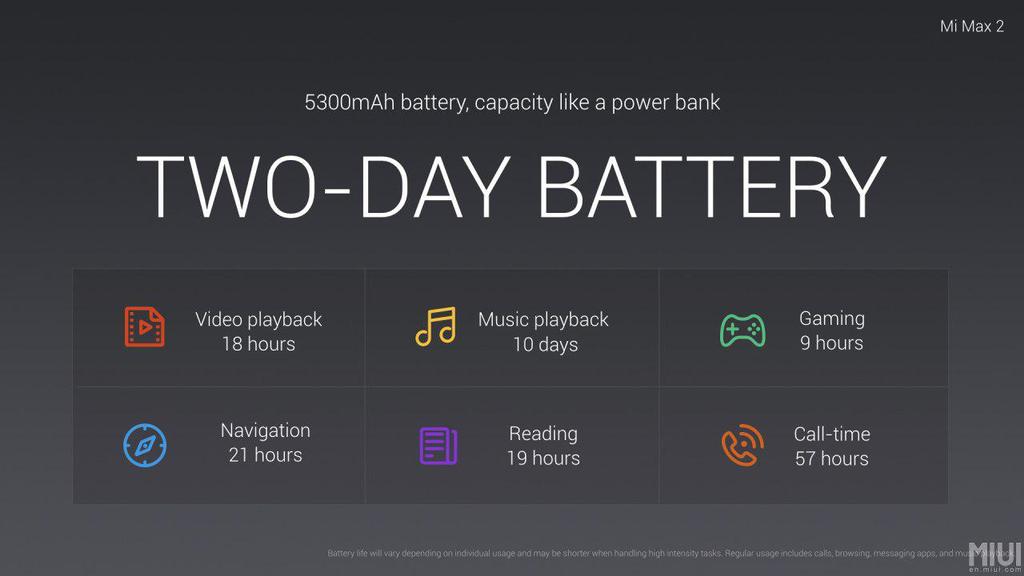 Datos de la batería del Xiaomi Mi Max 2