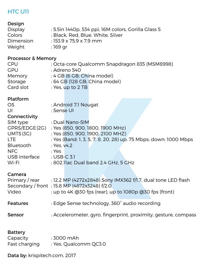 Posibles características del HTC U 11