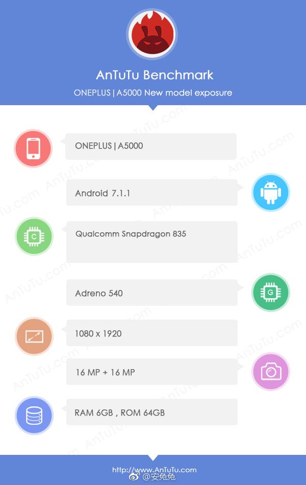 Características OnePlus 5 en el test AnTuTu