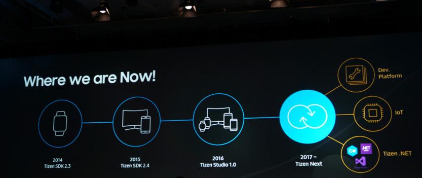 Evolución de Tizen de Samsung