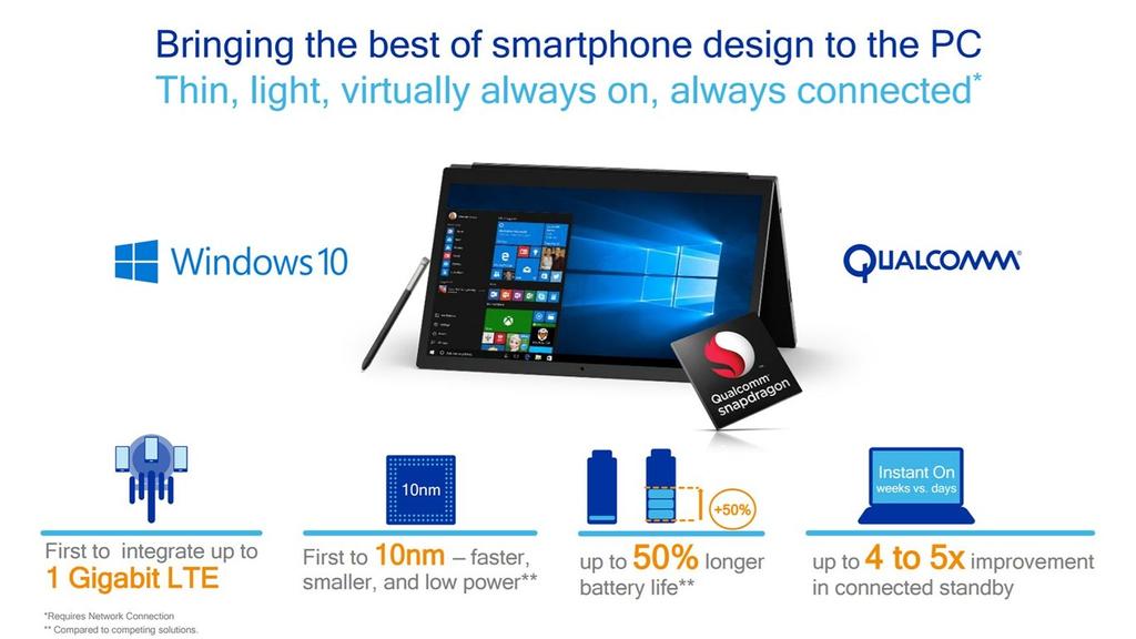 Resumen Windows 10 y procesadores de Qualcomm con características