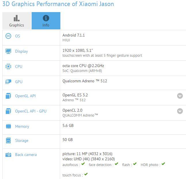 Listado de características del Xiaomi Mi 6C