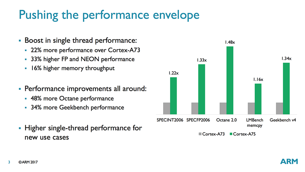 Mejoras de las arquitectura ARM Cortex-A75