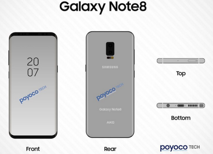 Esquema del diseño del Samsung Galaxy Note 8