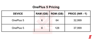 Precio del OnePlus 5