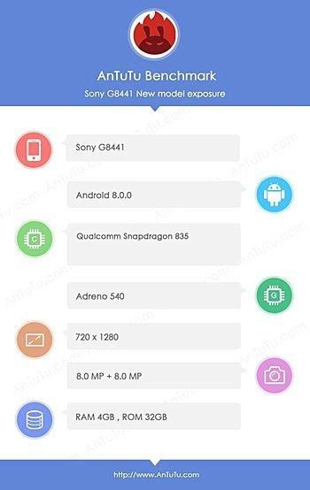 Datos AnTuTu del Sony G8441
