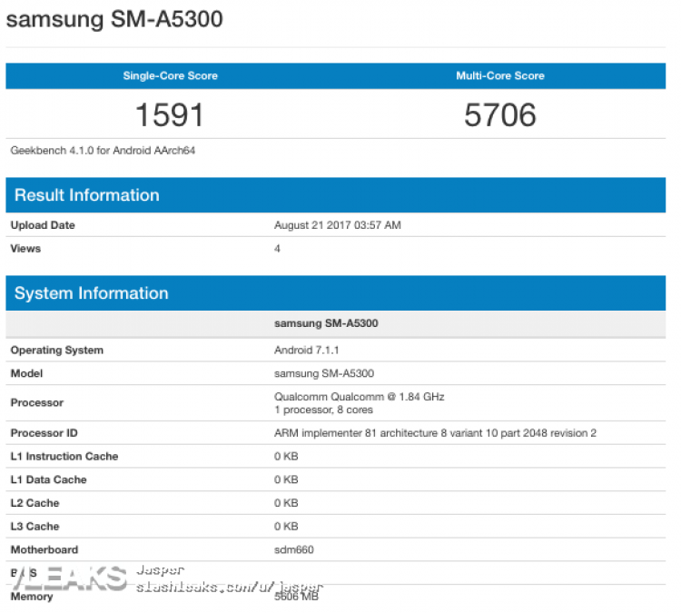 Datos del Samsung Galaxy A5 Pro en la prueba Geekbench