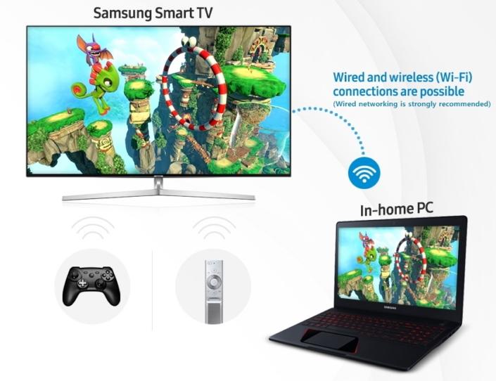 Uso Steam Link con Smart TV de Samsung