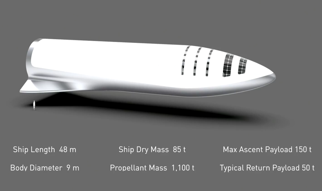 Nuevo cohete BFR de SpaceX