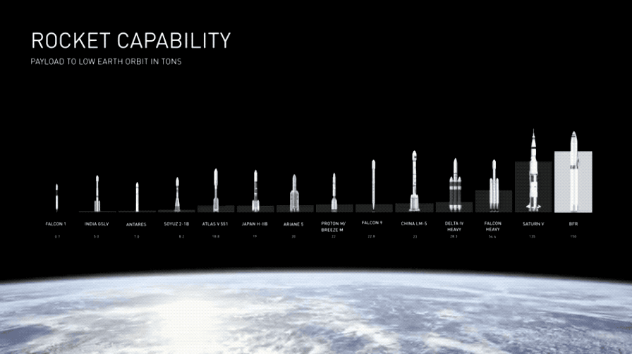 Cohete BFR de SpaceX