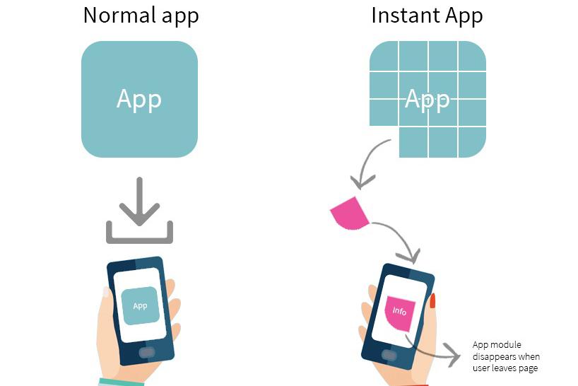 Funcionamiento de las Instant Apps