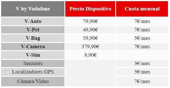 Precios de V by Vodafone