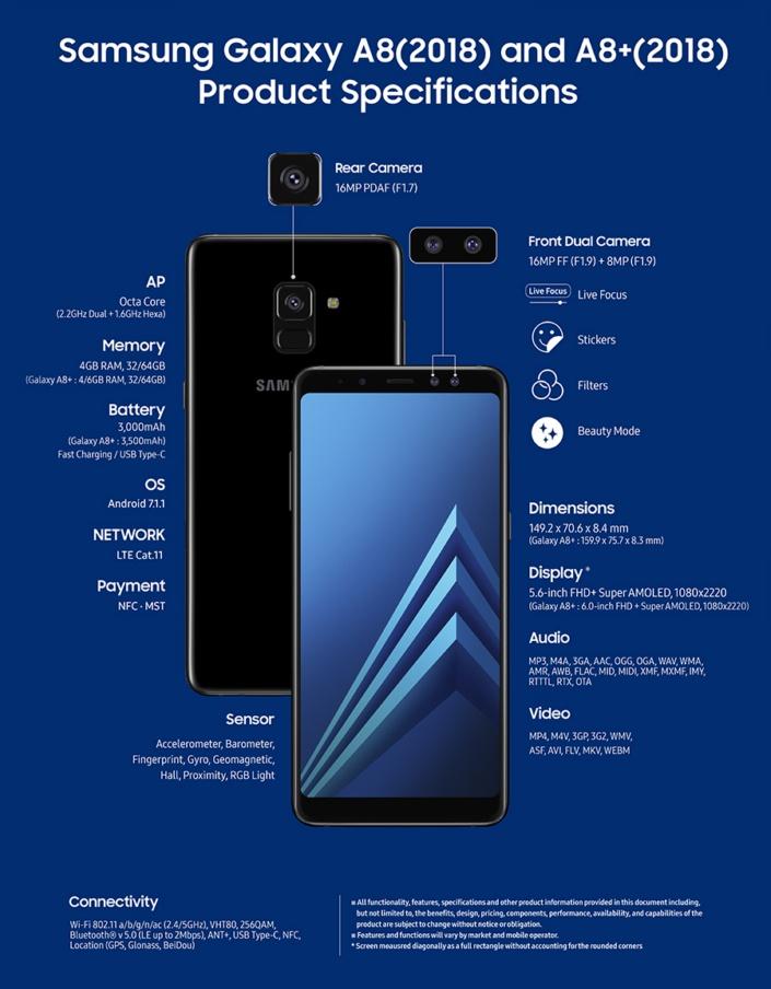 Características del Samsung Galaxy A8