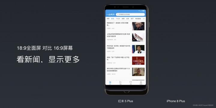 Ratio de pantalla del Xiaomi Redmi 5