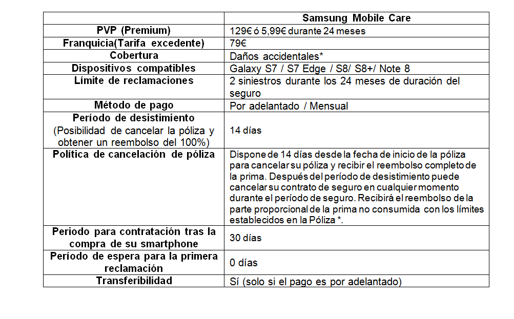 cuotas Samsung mobile Care