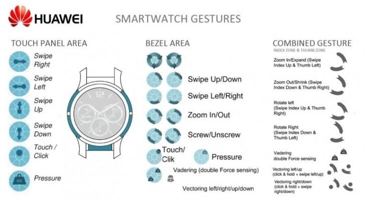 Funciones bordes táctiles patente smartwatch Huawei