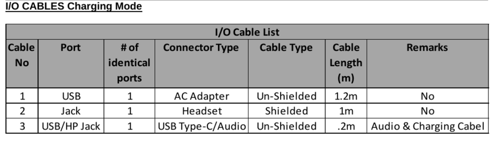 Opciones accesorio Sony Xperia XZ Pro en FCC