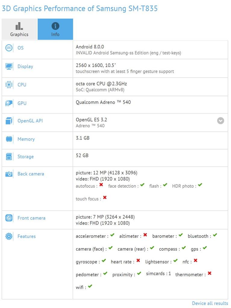 benchmarks del Samsung Galaxy Tab S4