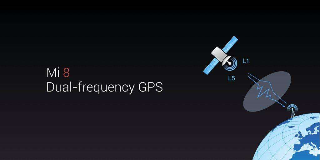 Nuevo GPS el Xiaomi Mi 8