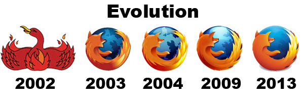 Evolución del logo del navegador web firefox