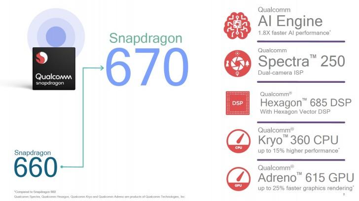 Características del Snapdragon 670