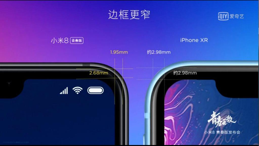 Marcos de la pantalla del Xiaomi Mi 8 Youth Edition