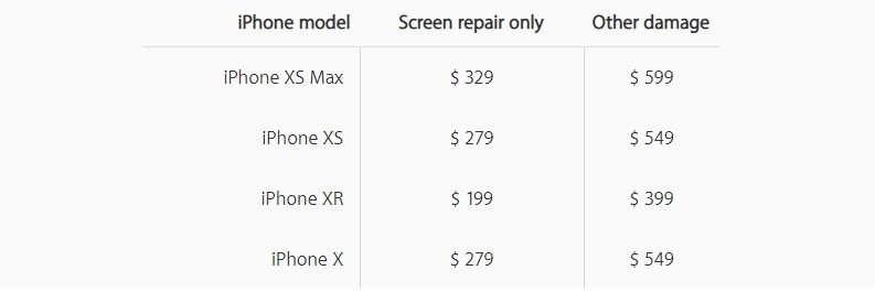 Precio oficial para reparar el iPhone XR