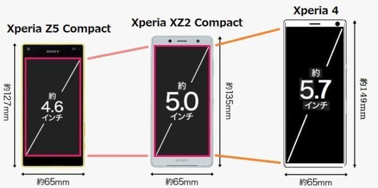 Dimensiones de la pantalla del Sony Xperia 4