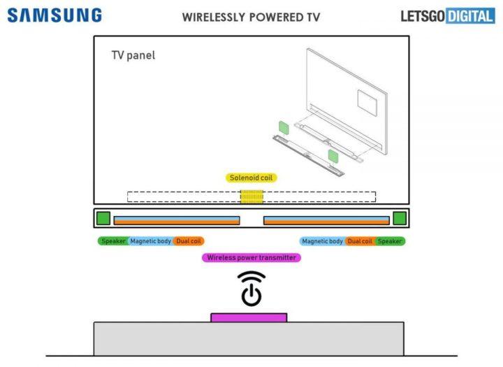 Patente de Smart TV sin cables