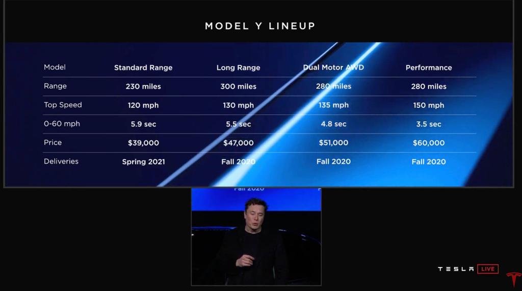 Todas las versiones del Tesla Model Y
